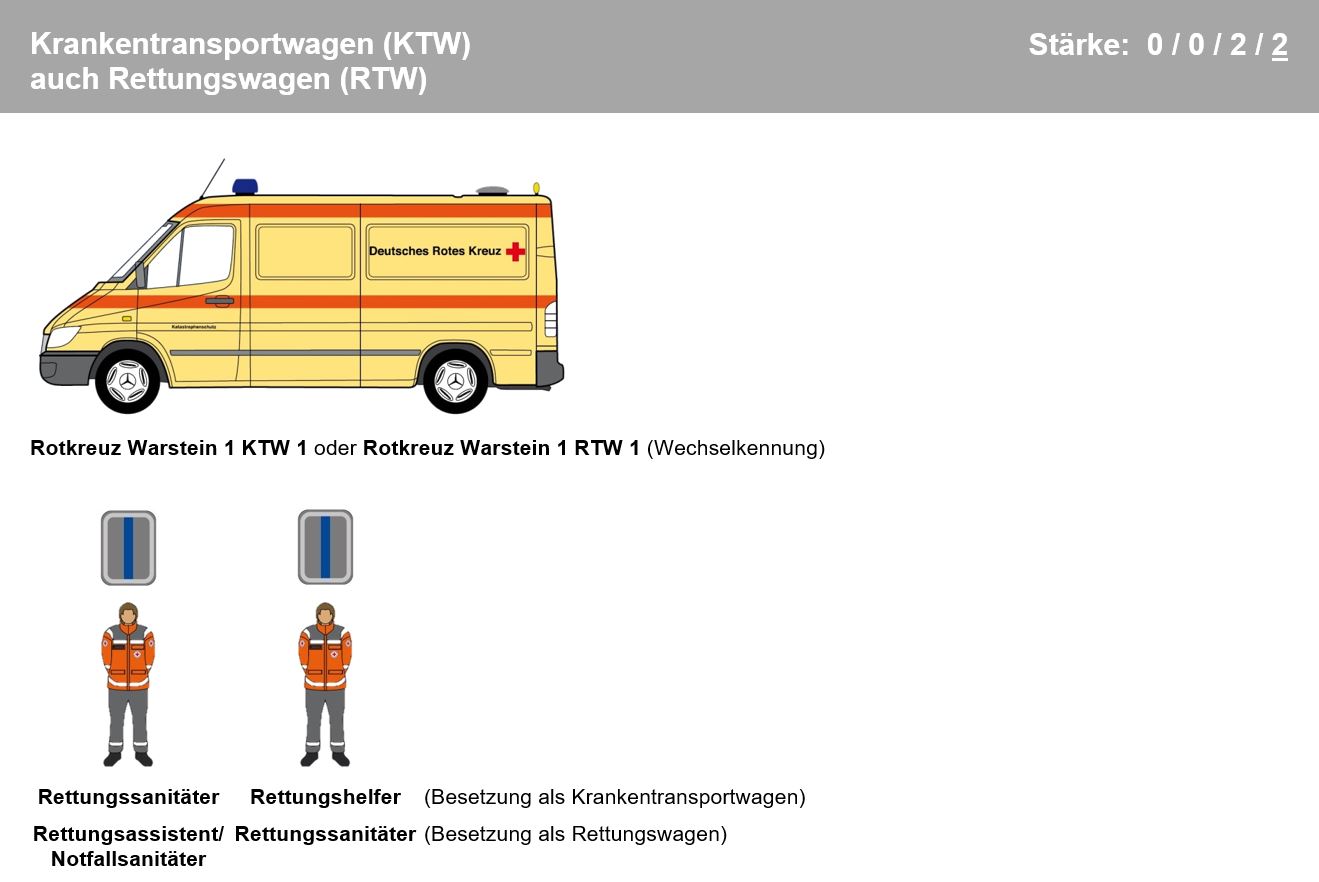 Die Einsatzkräfte bilden zusammen mit Fahrzeugen und Spezialmaterial den Rettungswagen.
